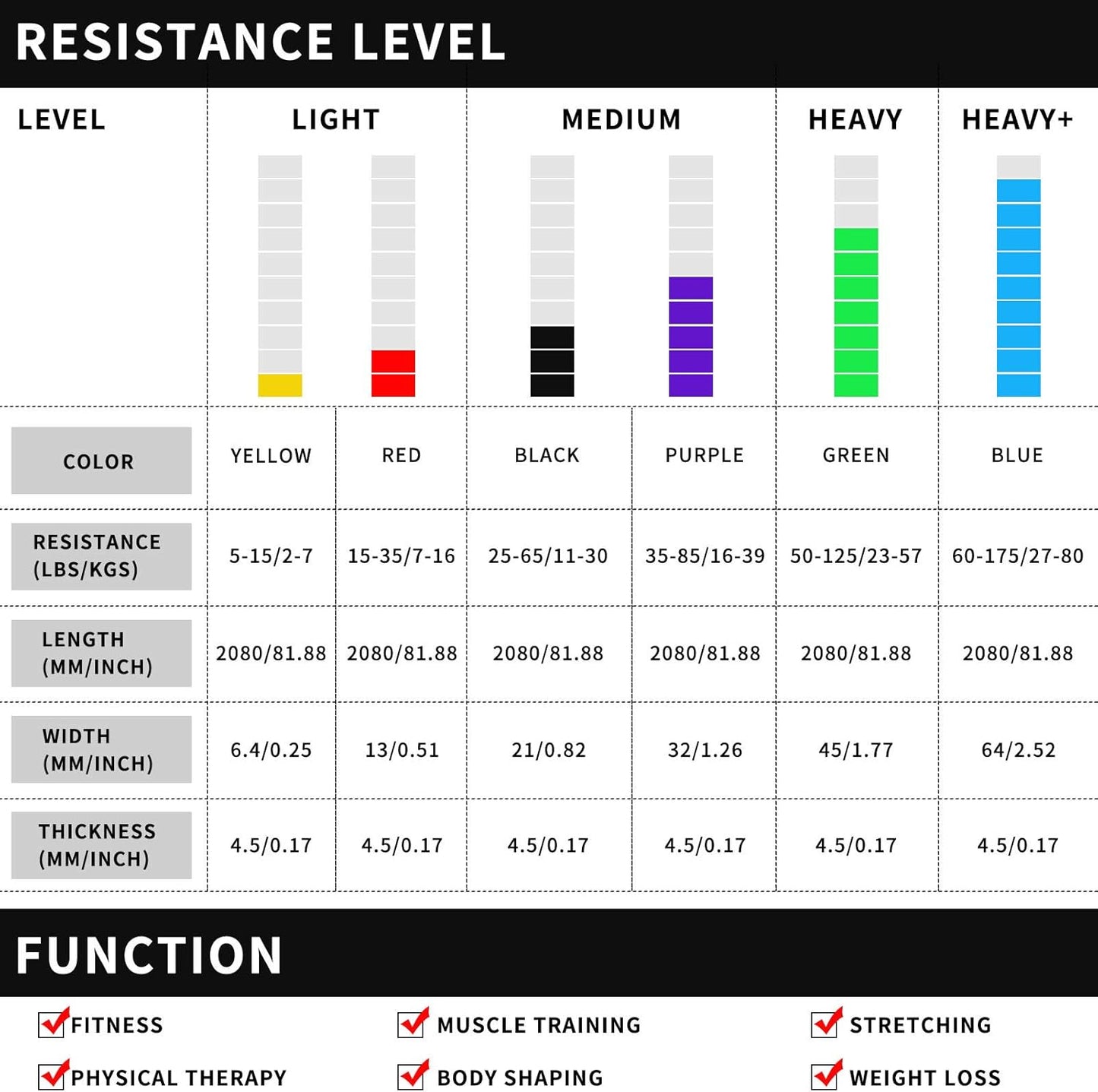 VAFOTON Pull-Up Assist Resistance Band