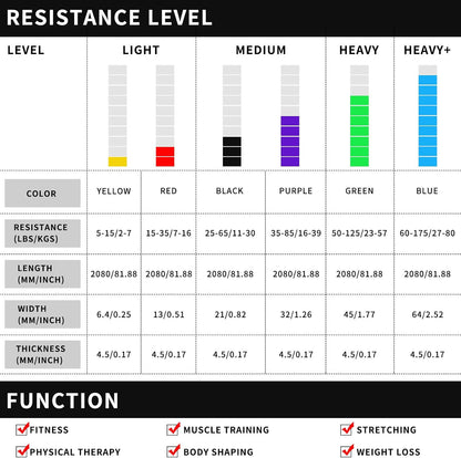 VAFOTON Pull-Up Assist Resistance Band