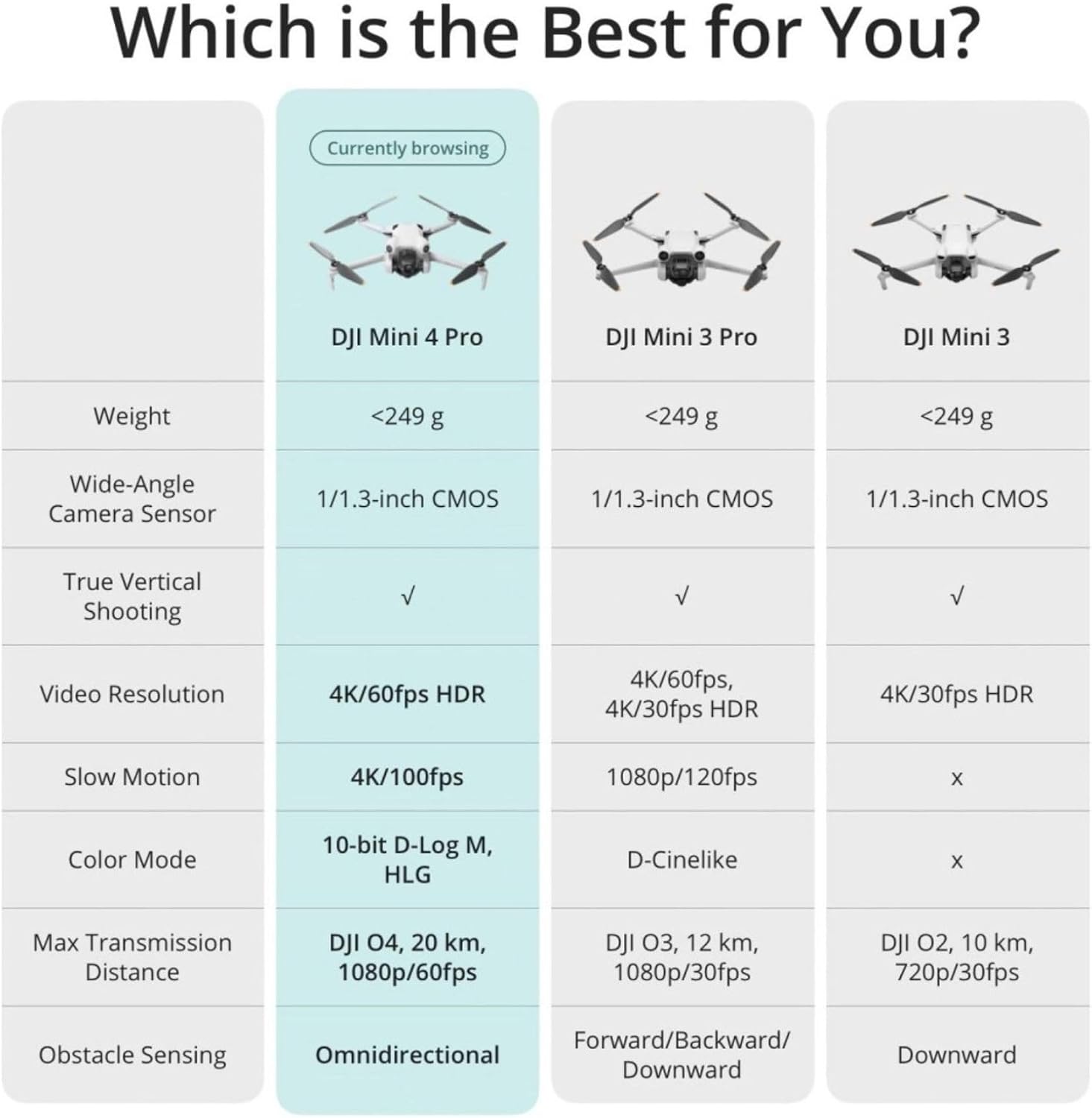 DJI Mini 4 Pro Fly More Combo Plus: 4K HDR Camera Drone