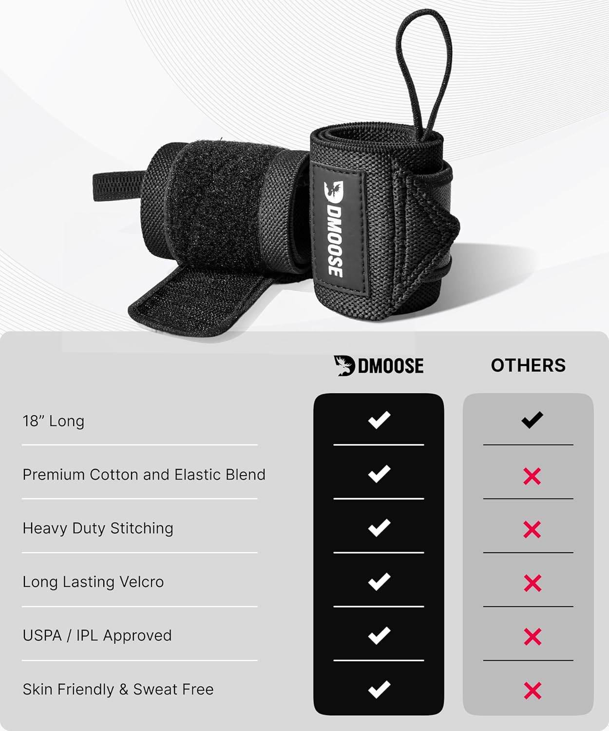 oldfit Wrist Support Wraps (Pair)