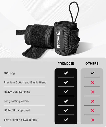 oldfit Wrist Support Wraps (Pair)